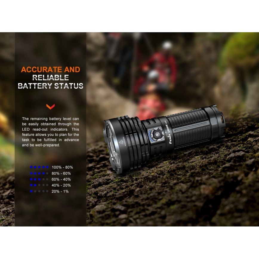 Fenix LR40RV20 - Lanterna recarregável LED LED/USB IP68 15000 lm 177 h