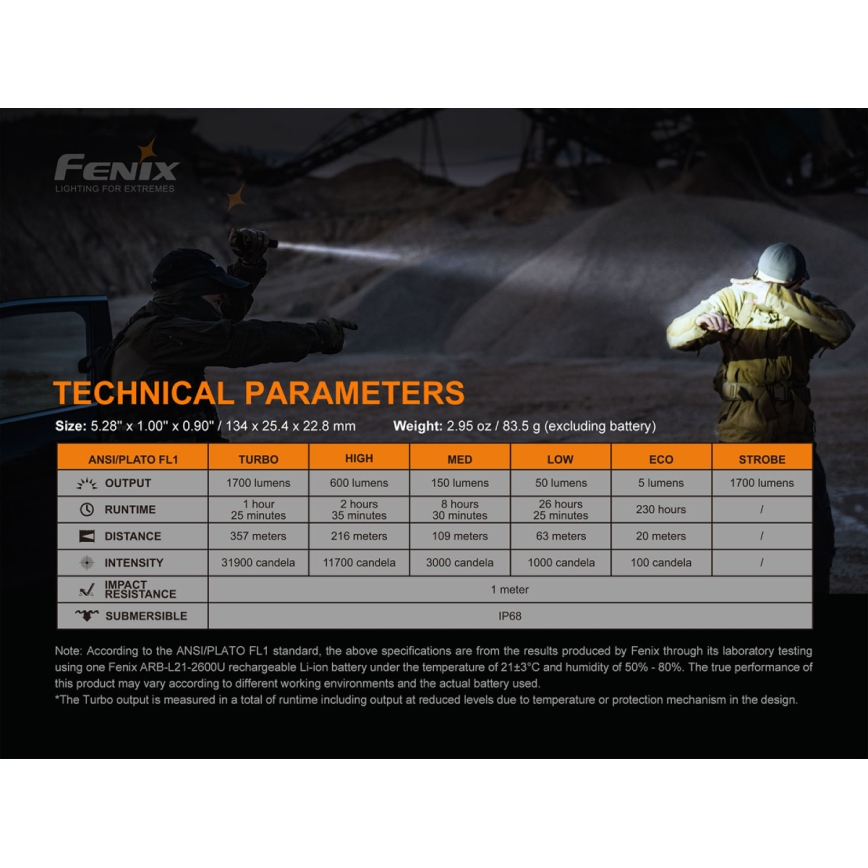 Fenix PD35V30 - Lanterna recarregável LED LED/USB/2xCR123A IP68 1700 brilhante 230 h 2600 mAh
