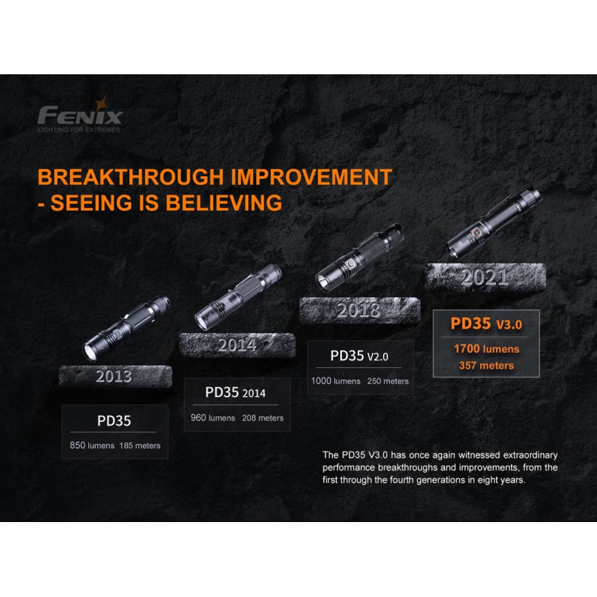 Fenix PD35V30 - Lanterna recarregável LED LED/USB/2xCR123A IP68 1700 brilhante 230 h 2600 mAh