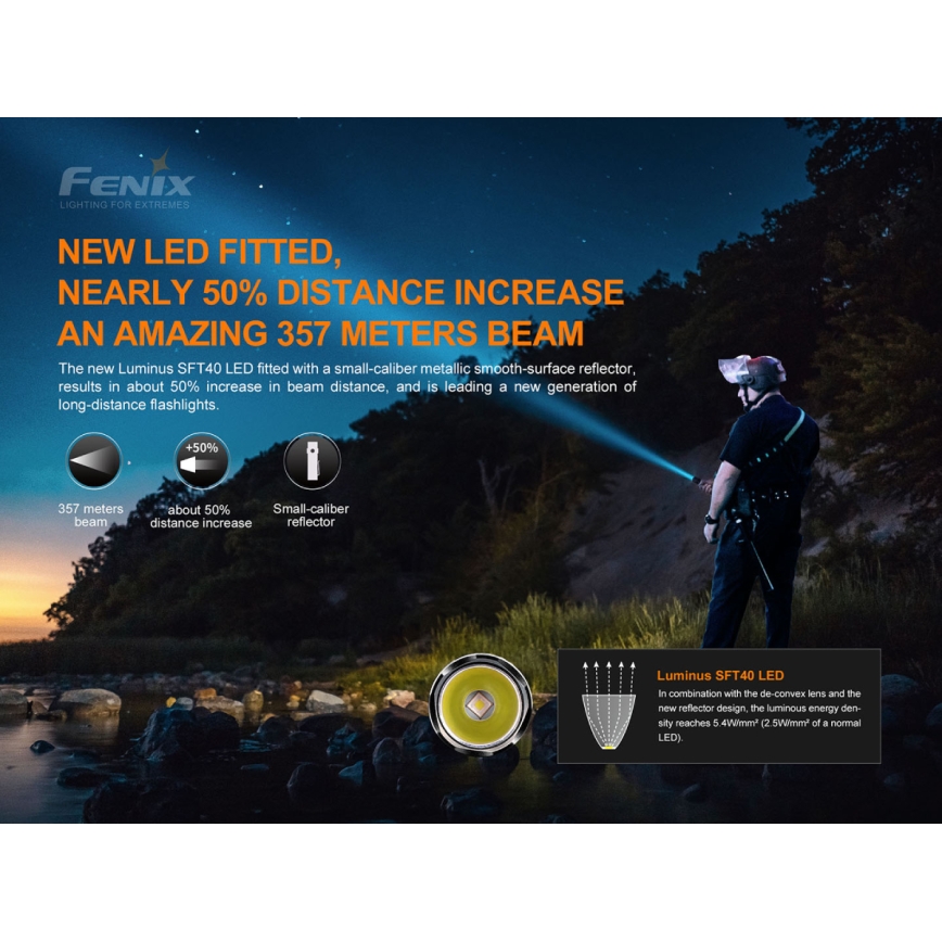 Fenix PD35V30 - Lanterna recarregável LED LED/USB/2xCR123A IP68 1700 brilhante 230 h 2600 mAh