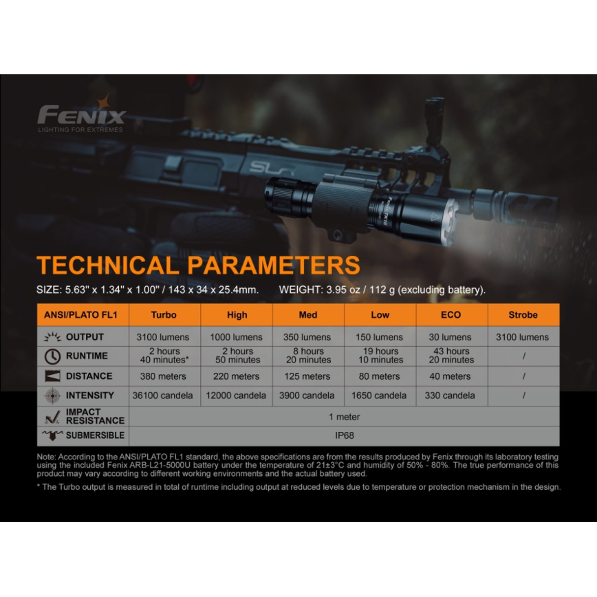 Fenix TK16V20 - Lanterna recarregável LED LED/1x21700 IP68 3100 lm 43 hrs