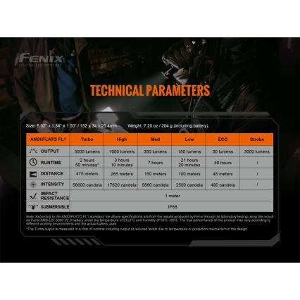 Fenix TK20RV20 - Lanterna LED táctica recarregável LED/USB IP68 3000 lm 48 h