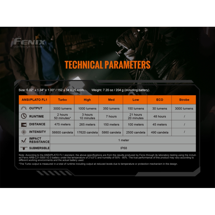 Fenix TK20RV20 - Lanterna LED táctica recarregável LED/USB IP68 3000 lm 48 h