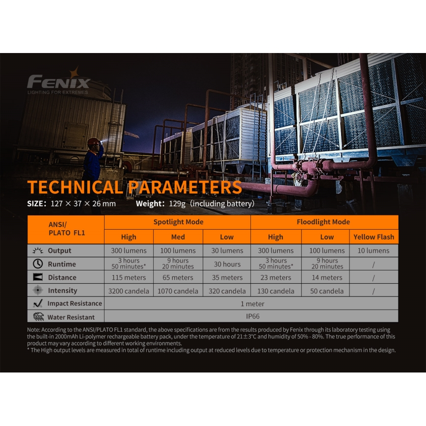 Fenix WT16R - Lanterna recarregável LED 2xLED/USB IP66 300 lm 30 hrs