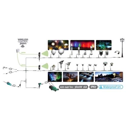 Foco de encastrar exterior LED EASY CONNECT 1xGU10/4W/230V 3000K IP65 angular