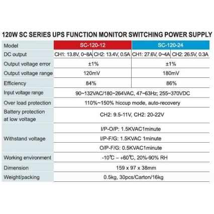 Fonte industrial + UPS CARSPA 120W/12V