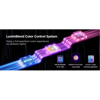 Govee - Tira de Iluminação LED RGBWWIC com regulação 2 Pro 1m Wi-Fi Matter