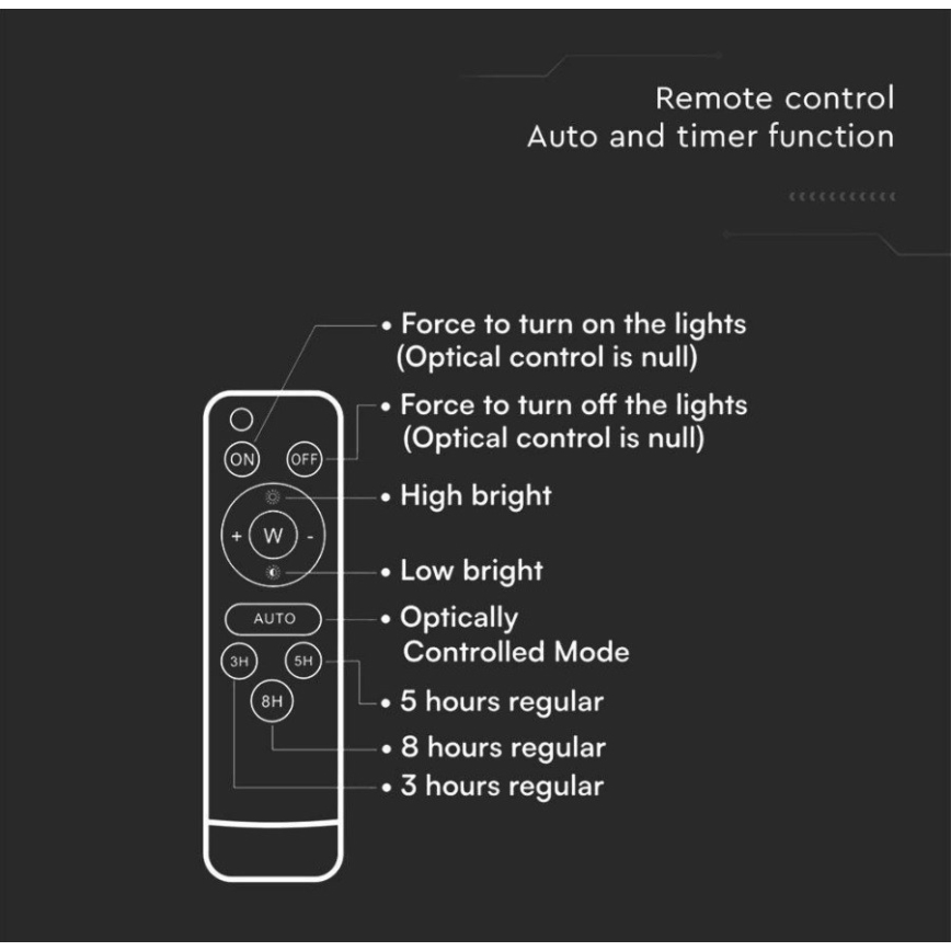 Holofote exterior LED solar LED/6W/3,2V 6400K IP65 + controlo remoto