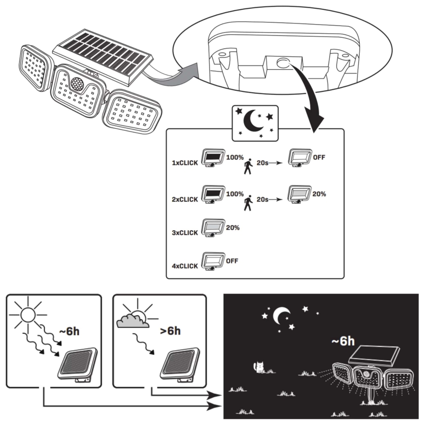 Holofote solar LED com sensor TRIO LED/0,6W/3,7V 1200 mAh IP44