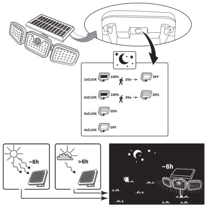 Holofote solar LED com sensor TRIO LED/0,6W/3,7V IP44
