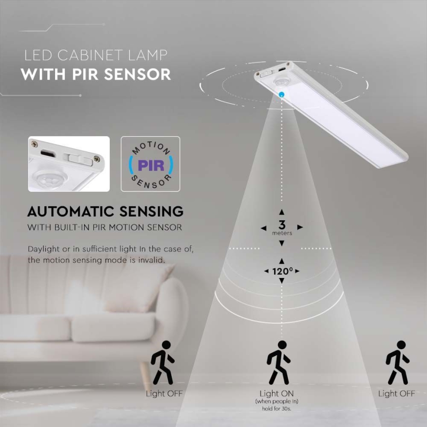 Iluminação de armário de cozinha LED com sensor LED/1,5W/5V 3000K
