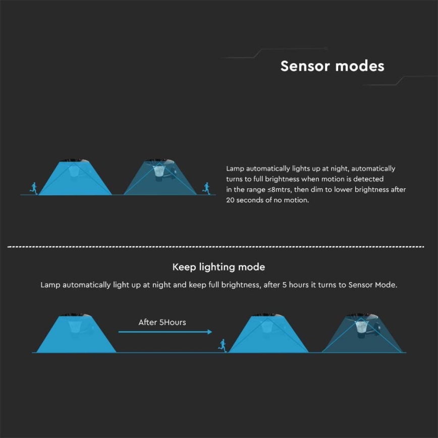 Iluminação solar de parede LED com sensor LED/15W/3,2V 4000K/6000K IP65