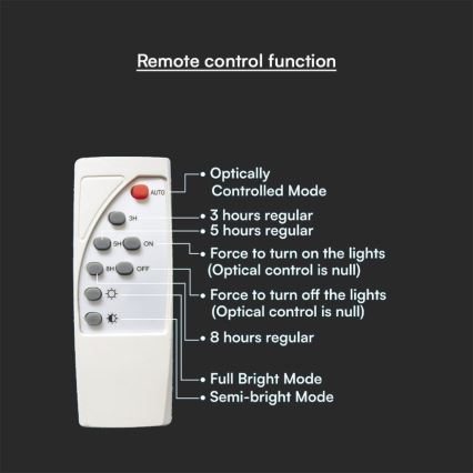 Candeeiro solar de parede LED regulável LED/8W/3,7V IP65 3000K + comando