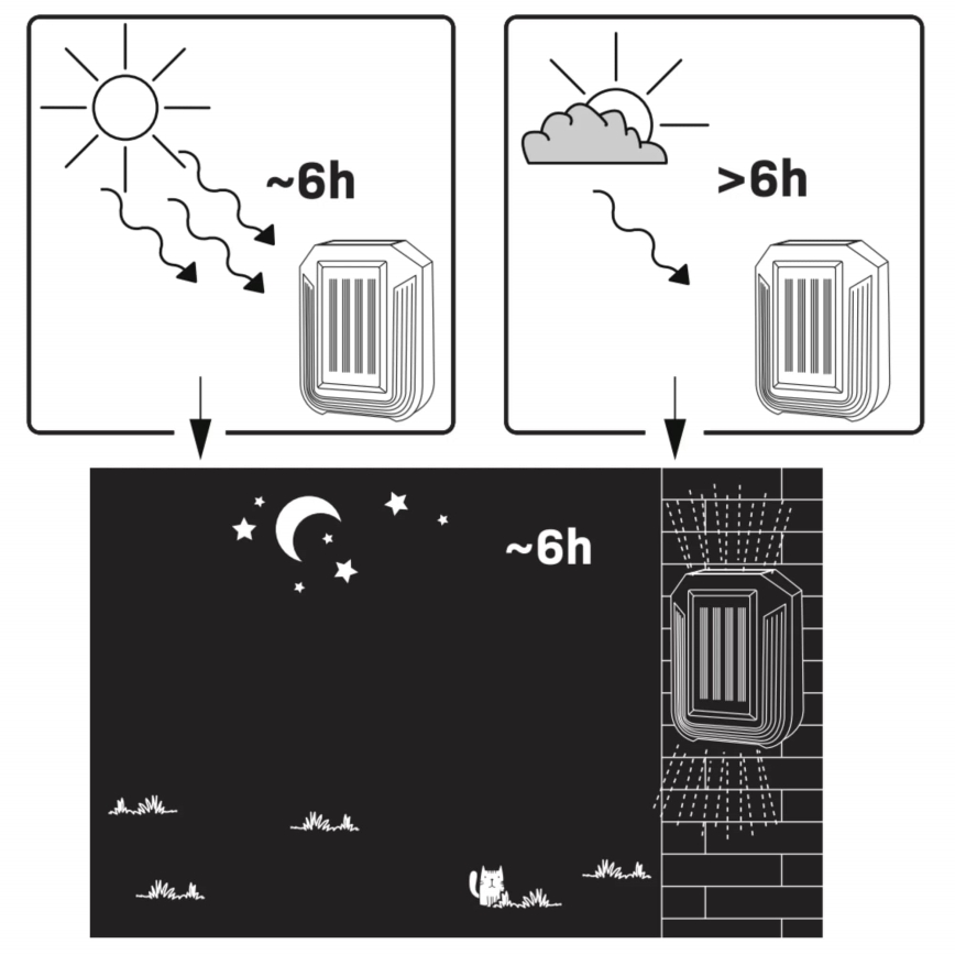 Iluminação de parede solar LED LUCE LED/1,2V IP44