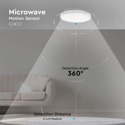 Iluminação de teto exterior LED com sensor LED/30W/230V 4000K IP44 branco