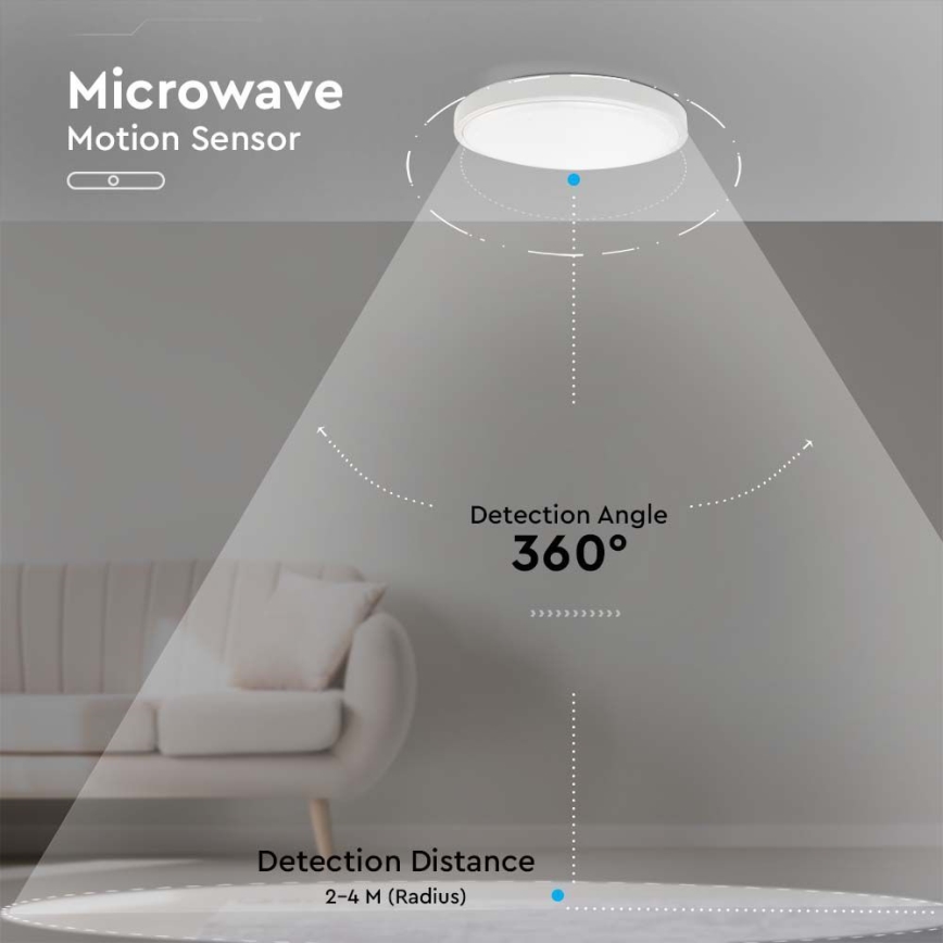 Iluminação de teto exterior LED com sensor LED/30W/230V 4000K IP44 branco