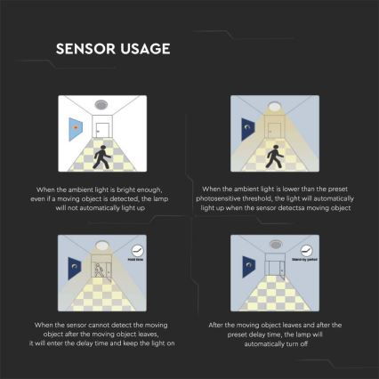 Iluminação de teto exterior LED com sensor LED/30W/230V 4000K IP44 branco
