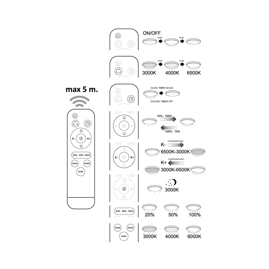 Iluminação de teto LED com regulação ATRIA com controlo remoto LED/48W/230V