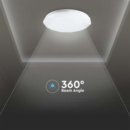 Iluminação de teto LED com regulação LED/40W/230V 3000K/4000K/6500K + controlo remoto