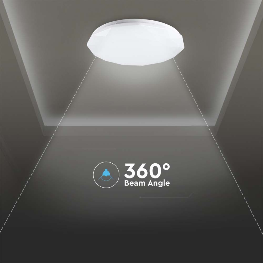 Iluminação de teto LED com regulação LED/40W/230V 3000K/4000K/6500K + controlo remoto