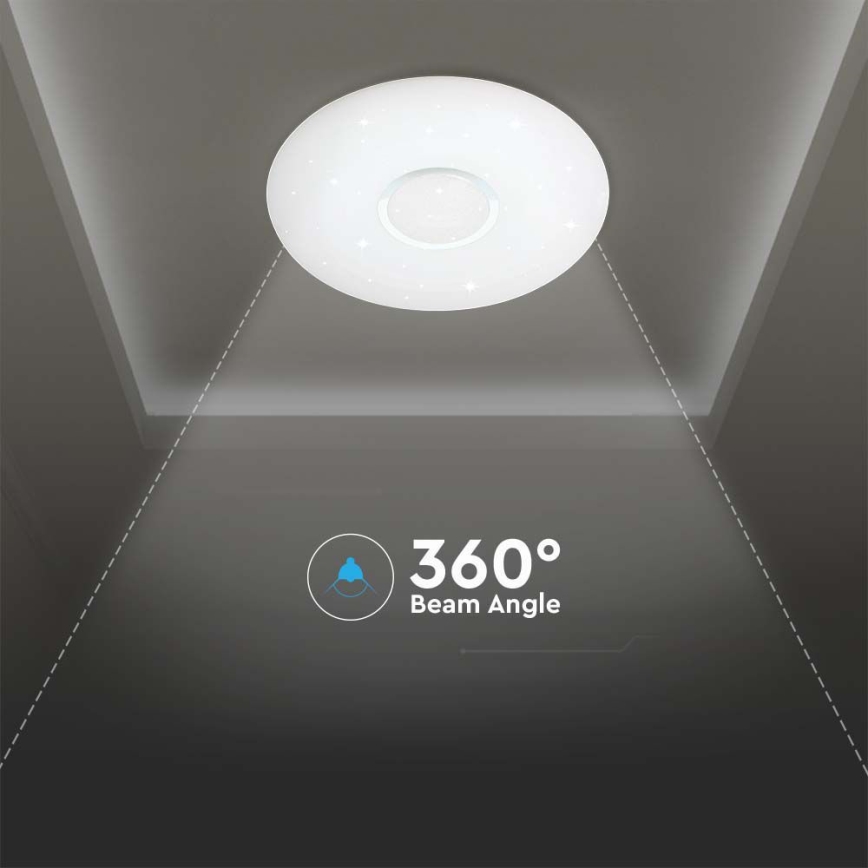 Iluminação de teto LED com regulação LED/40W/230V 3000K/4000K/6500K + controlo remoto