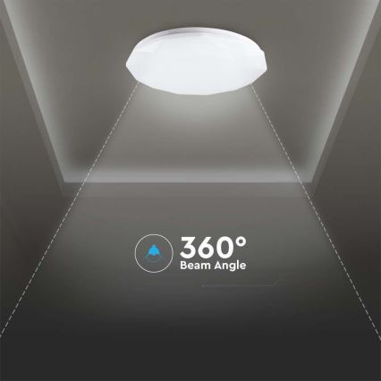 Iluminação de teto LED com regulação LED/40W/230V 3000K/4000K/6500K + controlo remoto