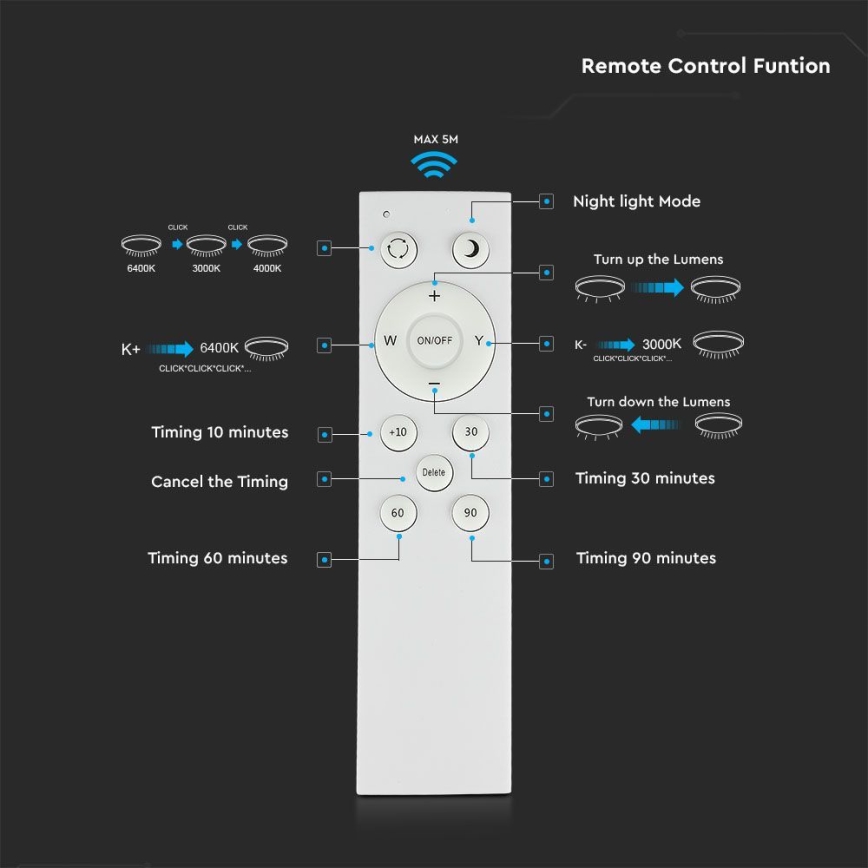 Iluminação de teto LED com regulação LED/40W/230V 3000K/4000K/6500K + controlo remoto