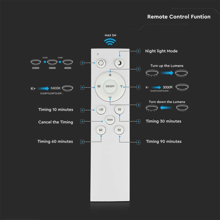 Iluminação de teto LED com regulação LED/60W/230V 3000K/4000K/6500K + controlo remoto