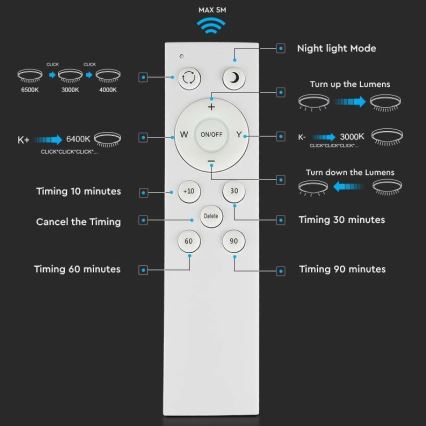 Iluminação de teto LED com regulação LED/60W/230V 3000K/4000K/6500K + controlo remoto