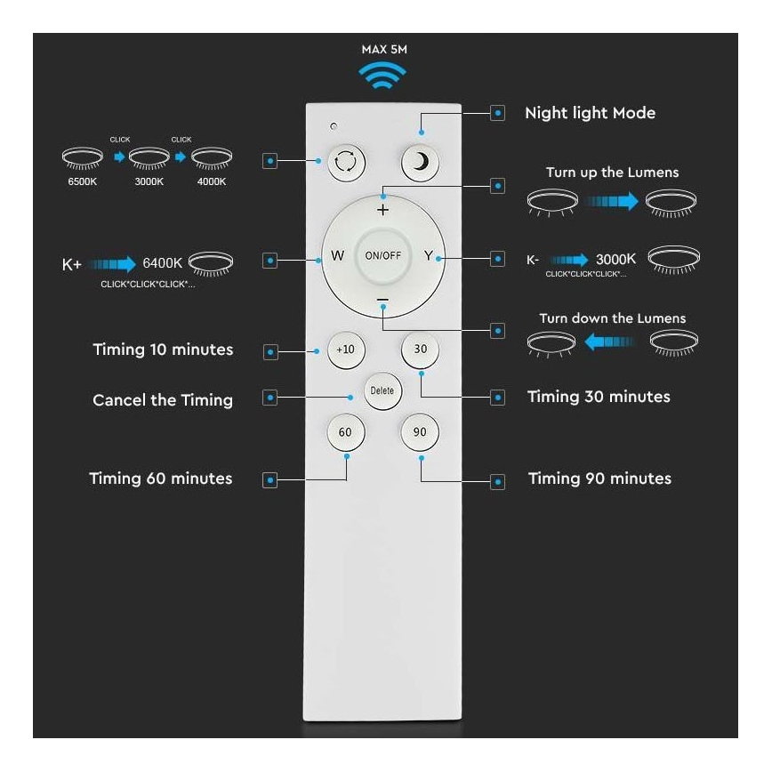 Iluminação de teto LED com regulação LED/60W/230V 3000K/4000K/6500K + controlo remoto