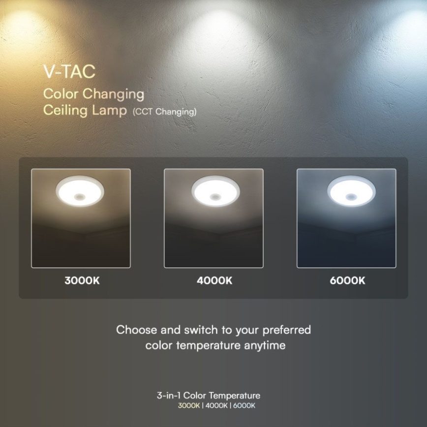 Iluminação de teto LED com sensor SAMSUNG CHIP LED/12W/230V 3000/4000/6000K diâmetro 29 cm branco