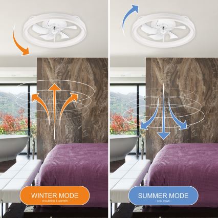Iluminação de teto LED com regulação e ventoinha FARGO LED/37W/230V branco + comando