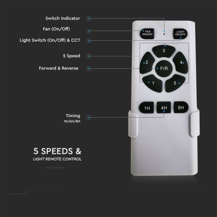 Iluminação de teto LED com uma ventoinha LED/15W/230V 3000/4000/6400K + comando