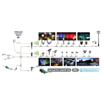 Iluminação exterior LED EASY CONNECT 1xGU10/10W/230V IP67 preto