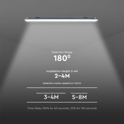 Iluminação industrial fluorescente LED com sensor  X-SERIES LED/36W/230V 6500K 120 cm IP65