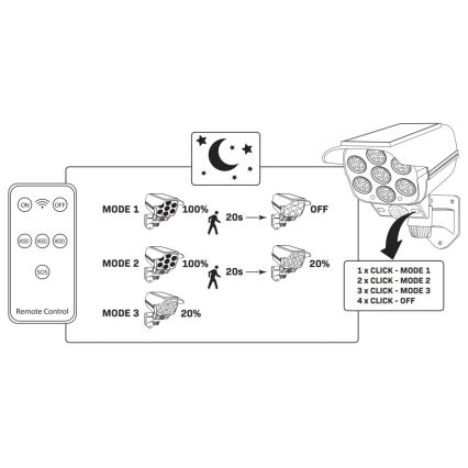 LED Solar maketa bezpečnostní kamery com sensor KAMERA LED/1W/3,7V IP44 + controlo remoto