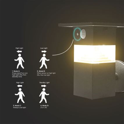 Iluminação solar de parede LED com sensor LED/2,5W/3,7V IP54 3000K