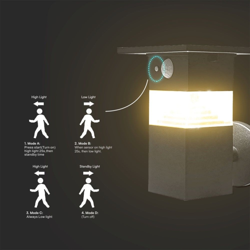 Iluminação solar de parede LED com sensor LED/2,5W/3,7V IP54 3000K
