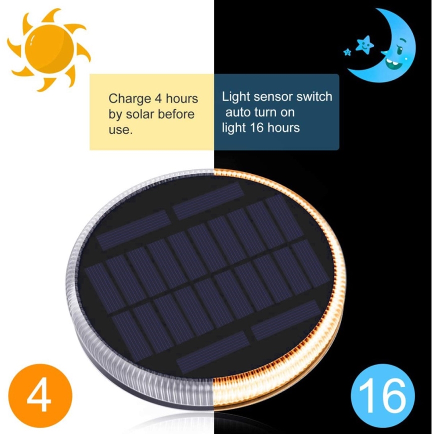 Iluminação solar exterior LED com sensor LED/0,4W/3,2V IP54 500 mAh