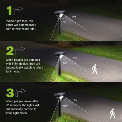 Candeeiro solar LED com sensor LED/1W/3,7V 6000K IP65