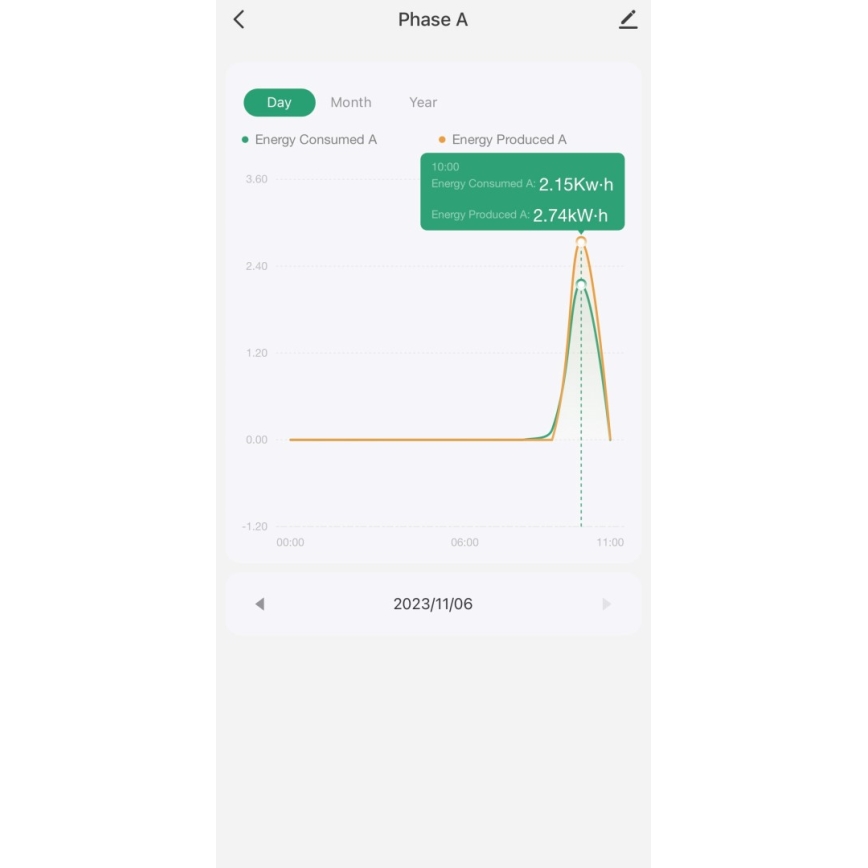 Immax NEO 07581L -Contador inteligente de consumo de eletricidade trifásica Wi-Fi Tuya