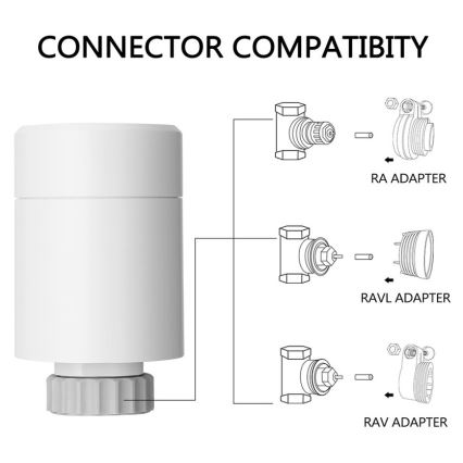 Immax NEO 07732B - CONJUNTO 2x Cabeça termostática + BRIDGE PRO v2 2xAA/3V Tuya