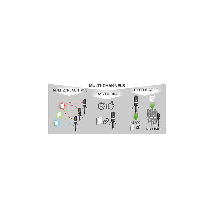 Interruptor doméstico sem fios EASY CONNECT 230V IP67