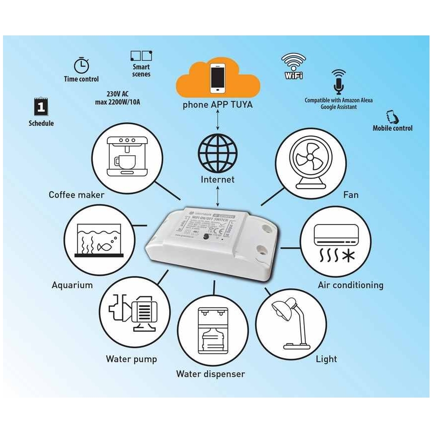 Interruptor inteligente para eletrodomésticos 230V Tuya de 1 canal Wi-Fi