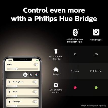Lâmpada LED com regulação Philips Hue WHITE GU10/5,2W/230V 2700K
