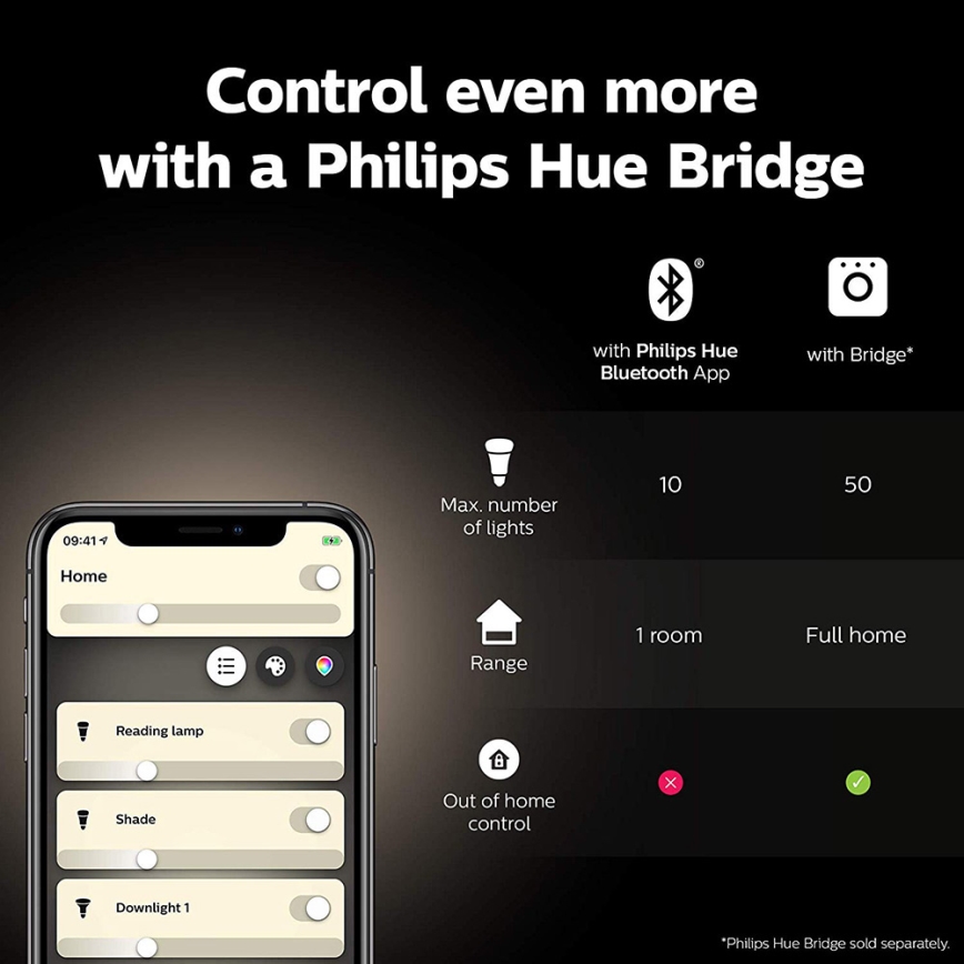 Lâmpada LED com regulação Philips Hue WHITE GU10/5,2W/230V 2700K