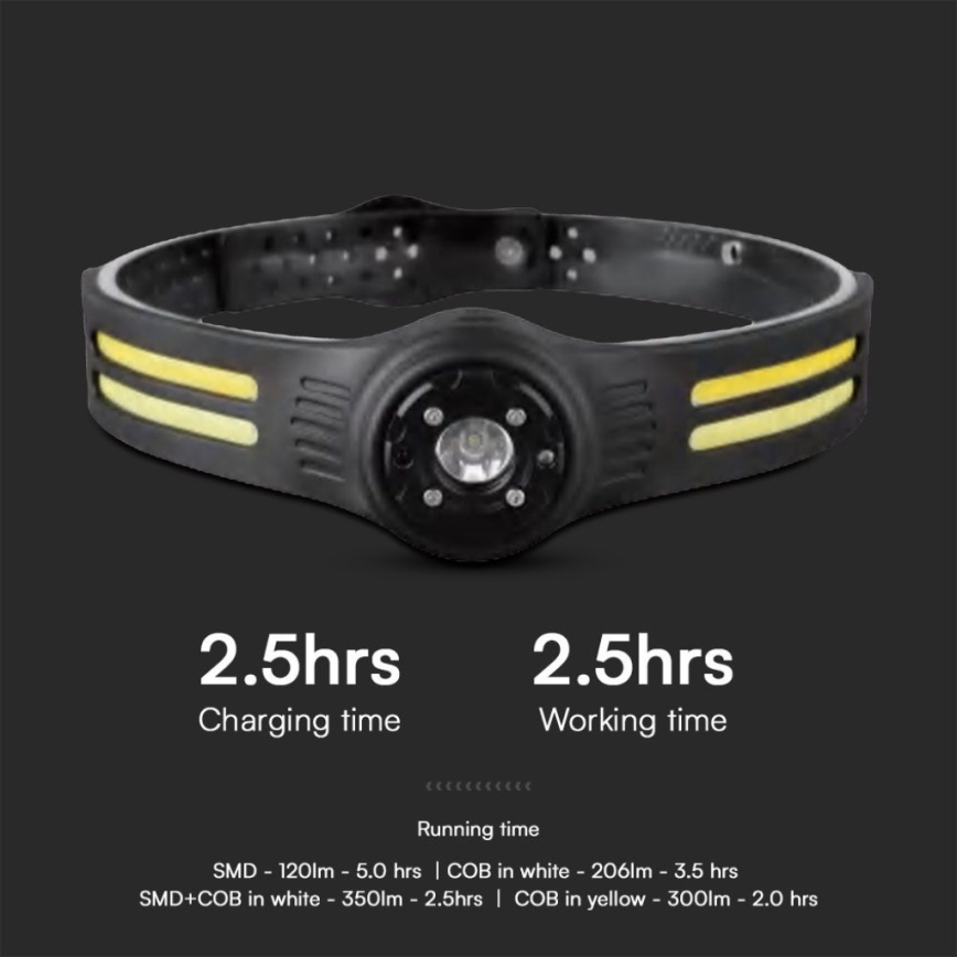 Lanterna de cabeça recarregável LED com uma luz vermelha USB LED/3W/5V IP43 470 lm 5 h
