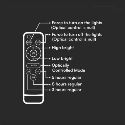 LED Exterior regulação solar reflektor LED/10W/3,2V IP65 6400K branco + controlo remoto