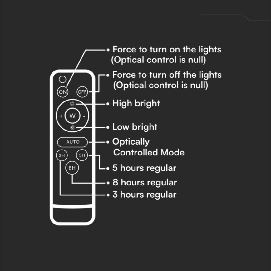 LED Exterior regulação solar reflektor LED/10W/3,2V IP65 6400K branco + controlo remoto