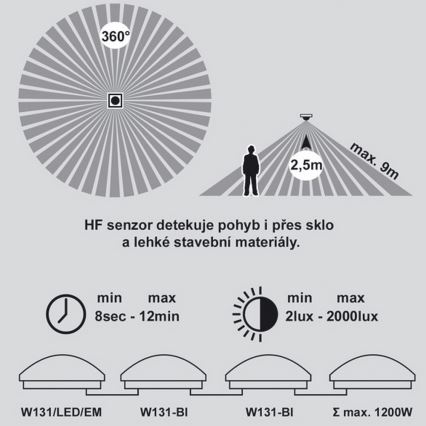 LED Iluminação de teto de emergência com sensor VICTOR LED/18W/230V IP44 3000K
